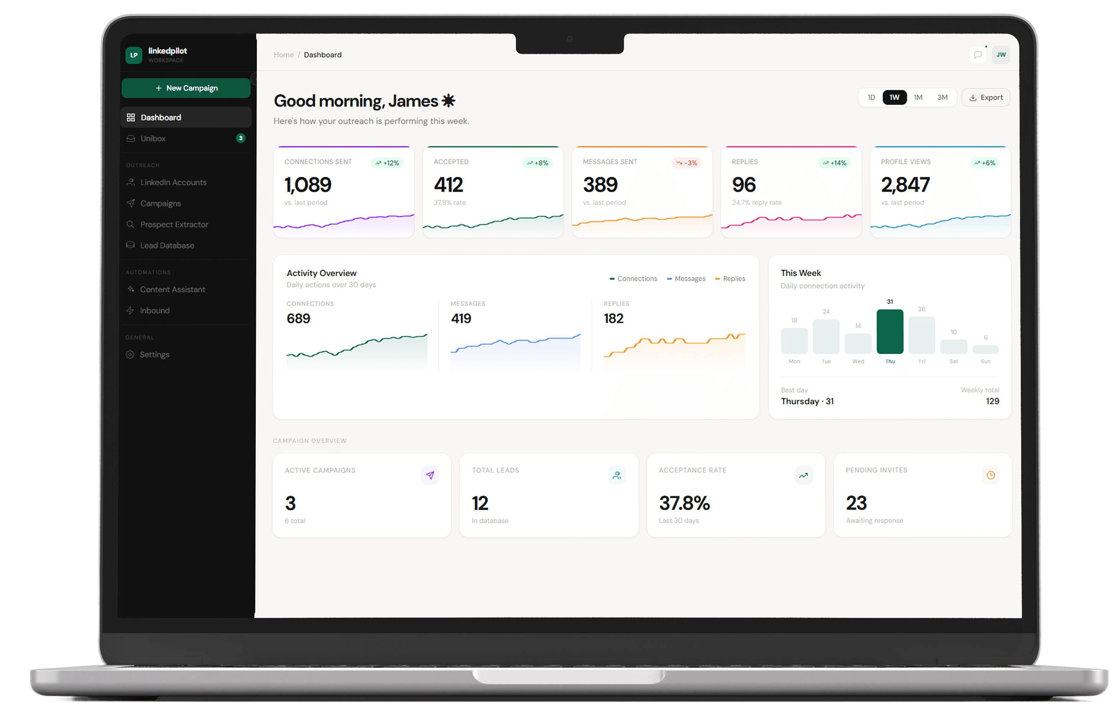 12Pilot Dashboard