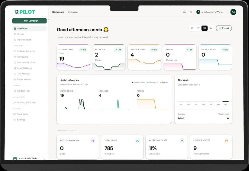 12Pilot Dashboard