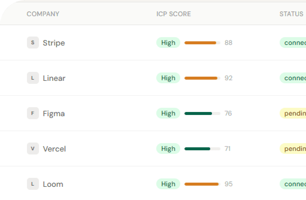 ICP scores table