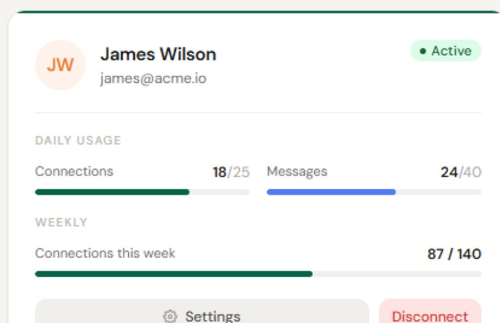 User usage dashboard